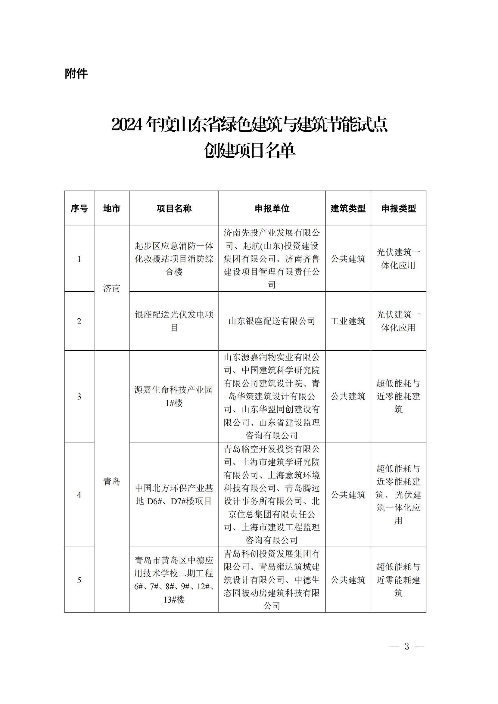 华春荣获山东省绿色建筑与建筑节能试点企业