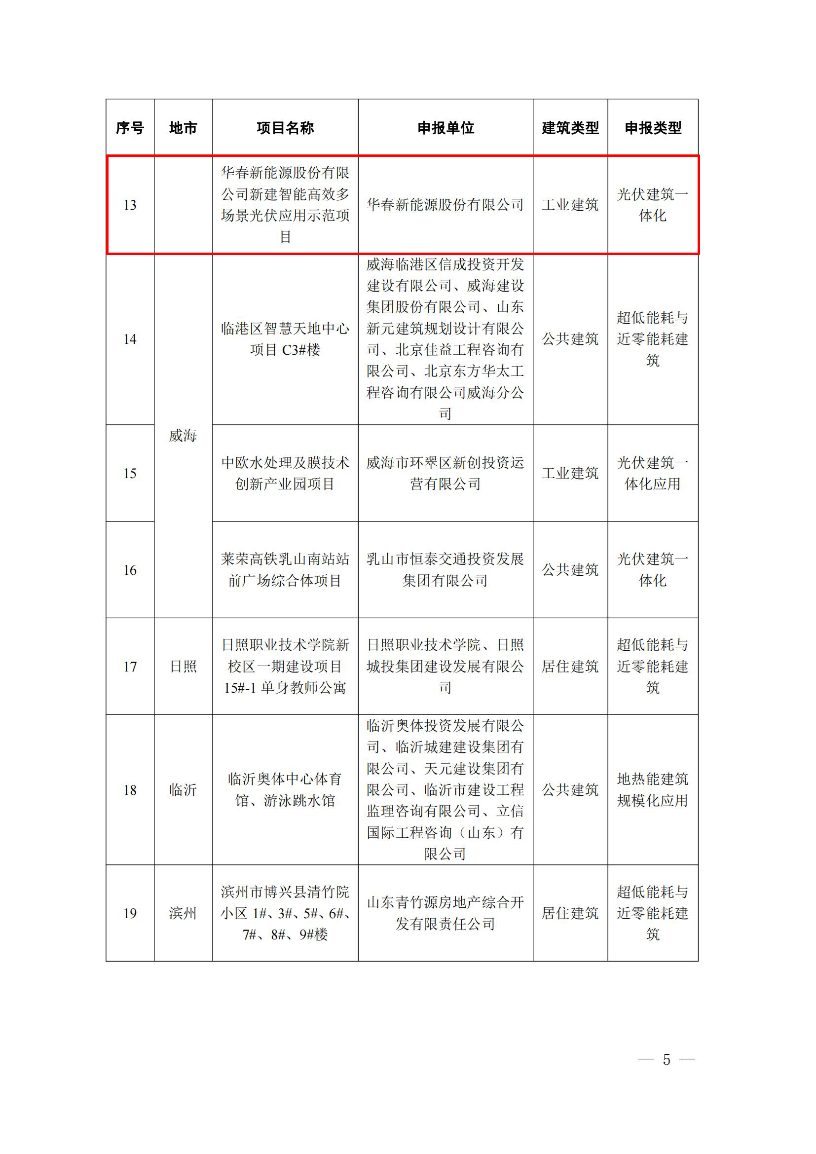 华春荣获山东省绿色建筑与建筑节能试点企业